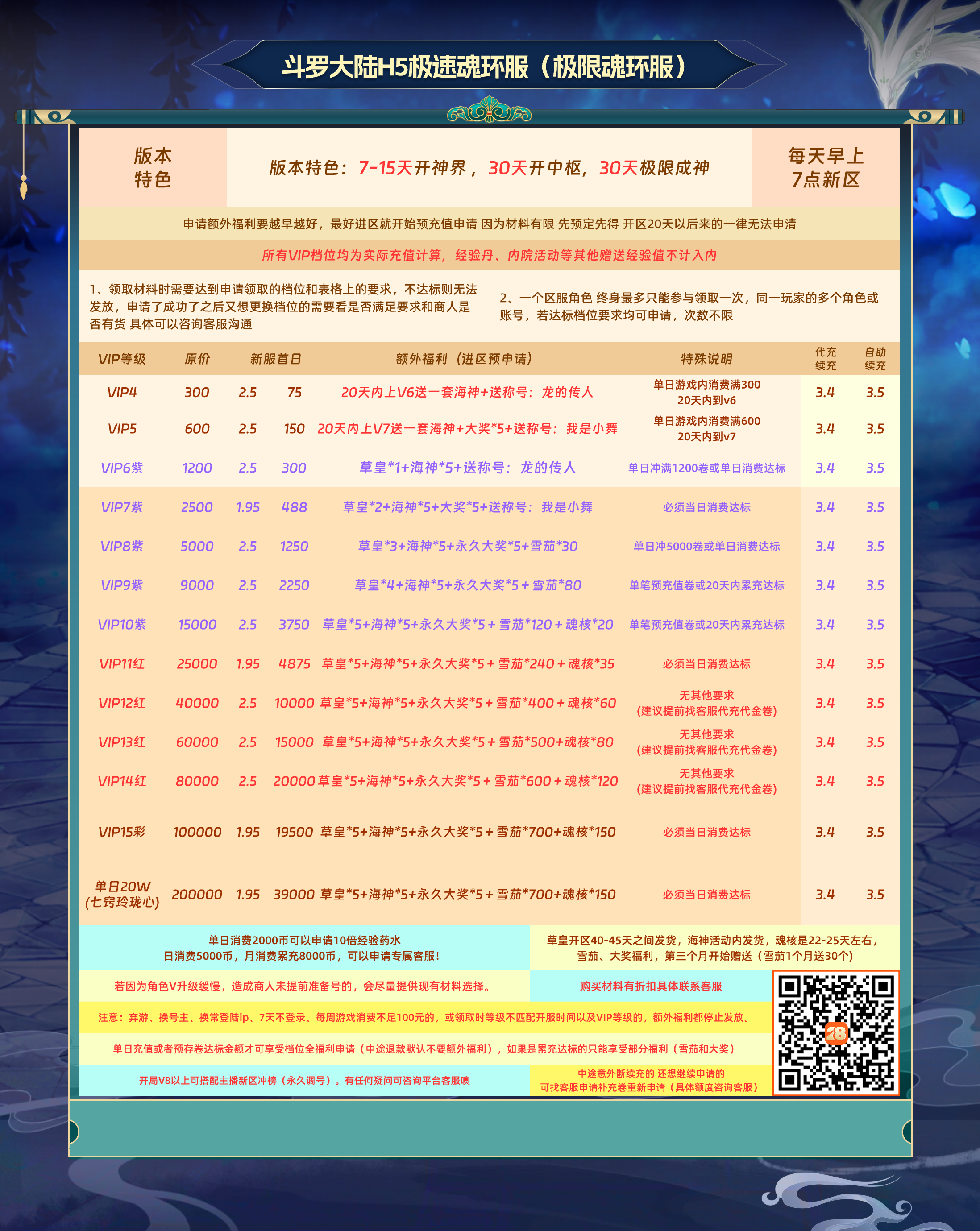 斗罗大陆H5极速版((首次0.1折限额128))-魂环服