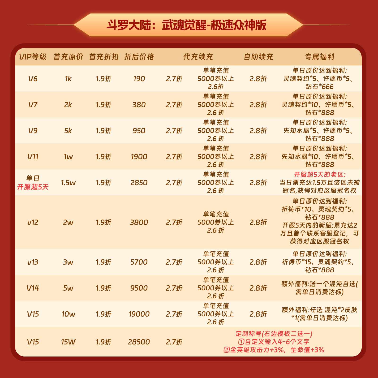 斗罗大陆:武魂觉醒极速版-天才服