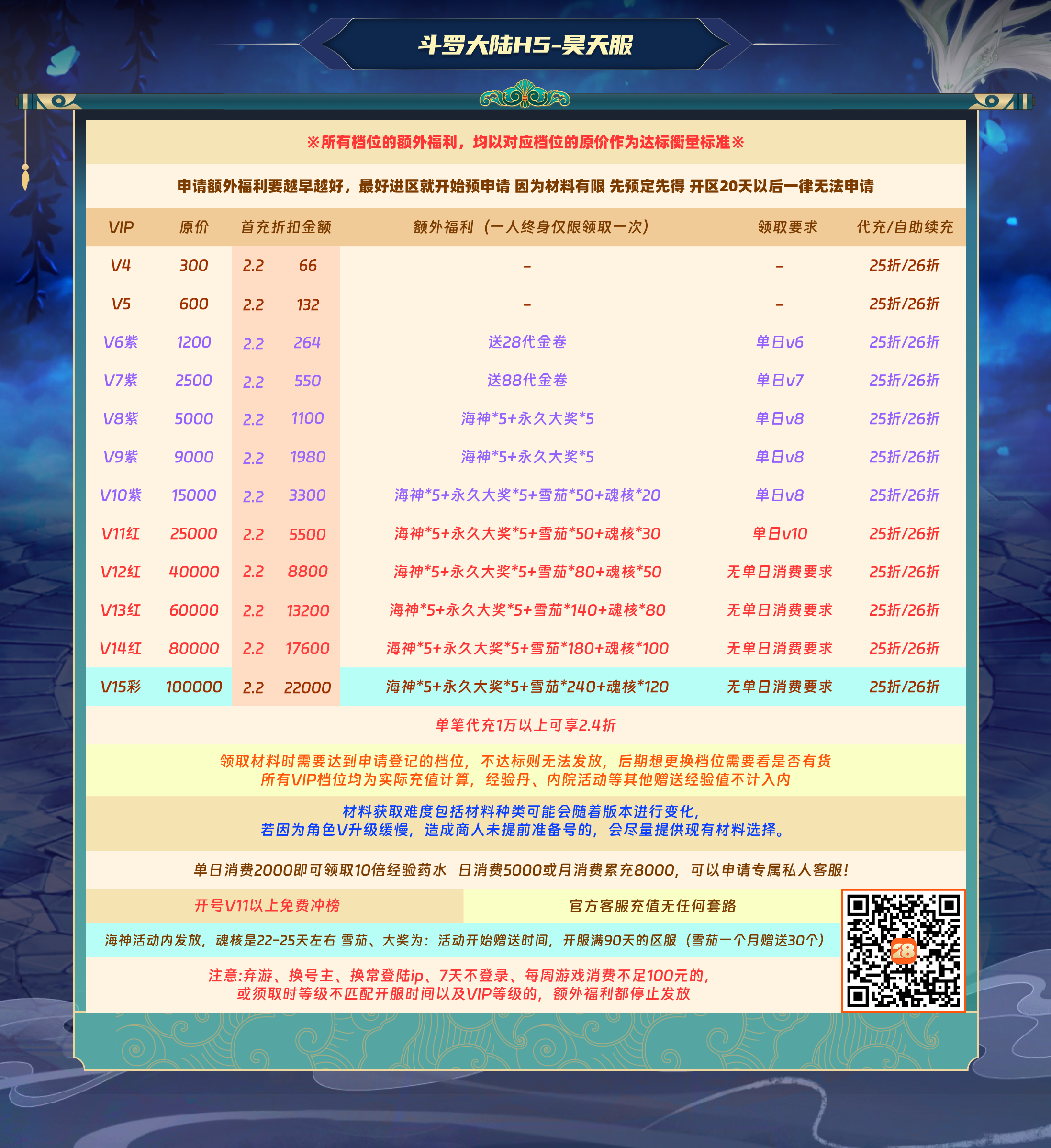 斗罗大陆H5昊天服
